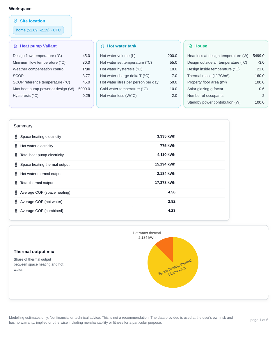 Heat pump report summary showing annual electricity use and thermal output for the Vaillant system.