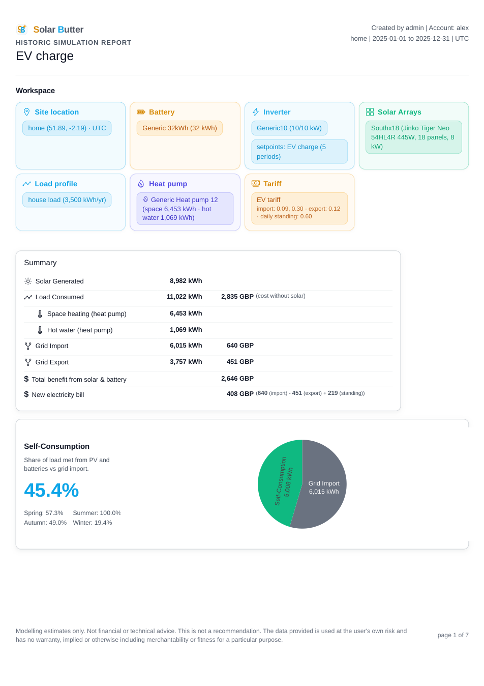 EV tariff report page 1 showing the summary for scenario 2.