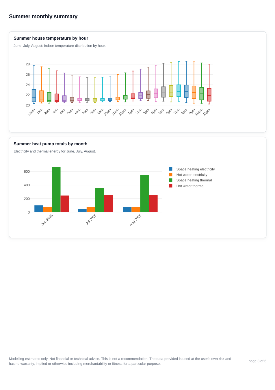 Heat pump report page 3 showing the summer heat pump summary.
