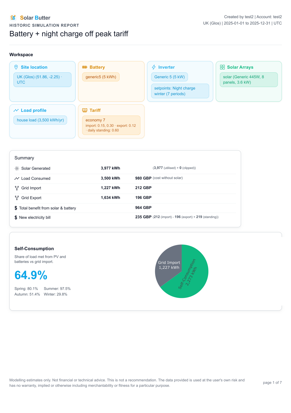 Scenario 3 historic simulation summary page for the 5 kWh battery with off-peak tariff and night charging.