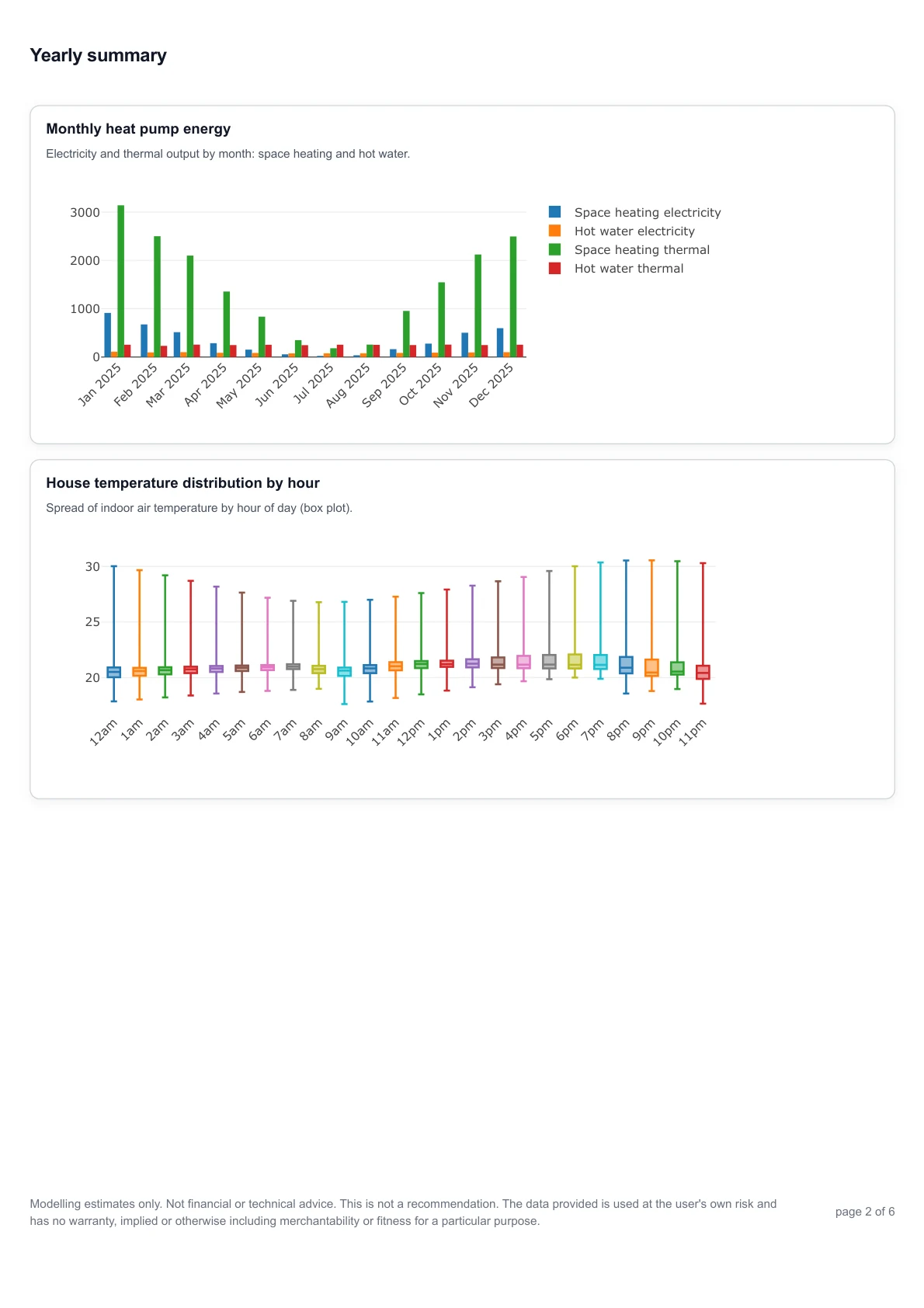 Example heat pump report, page 2.