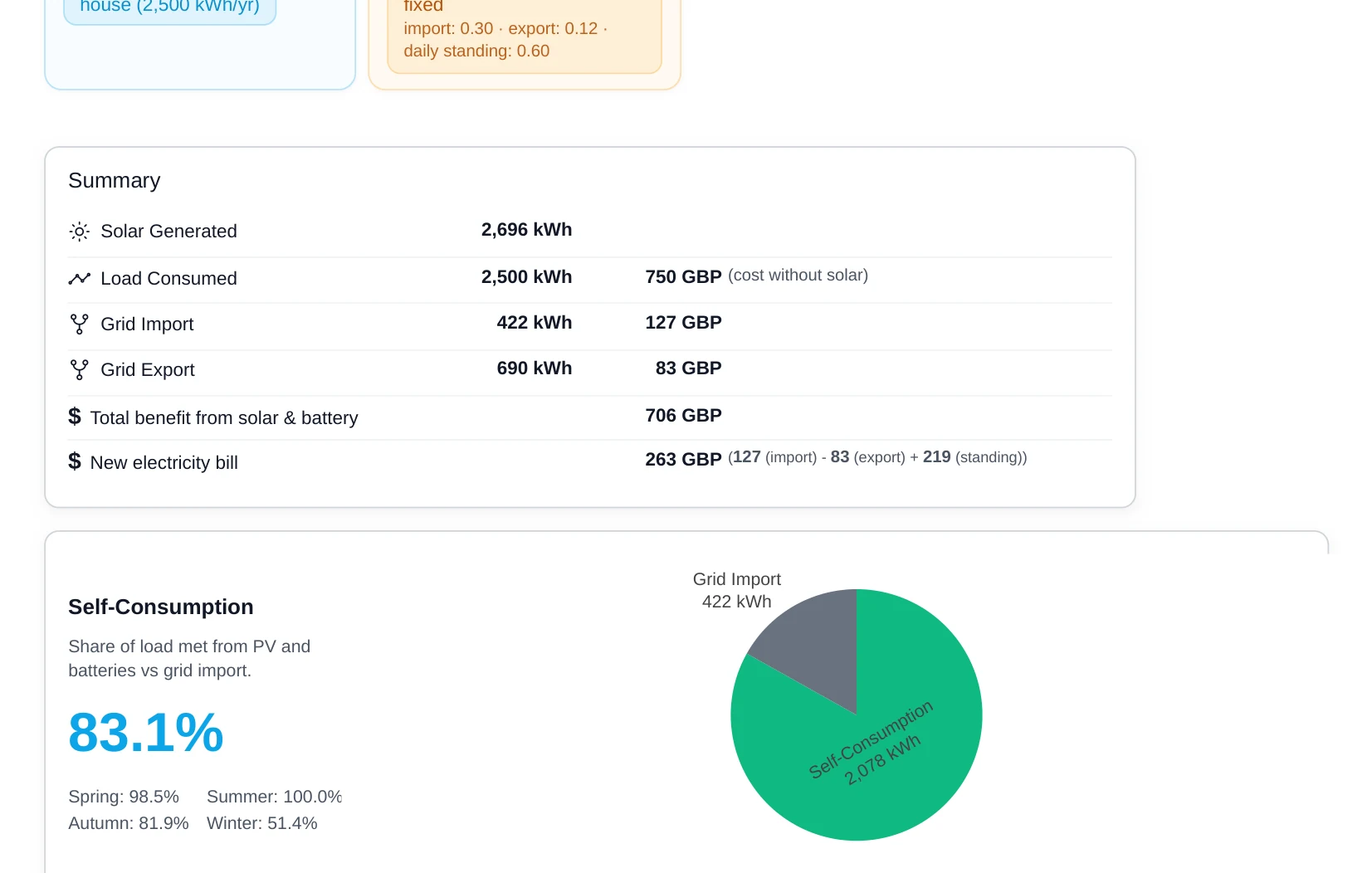 Example Solar Butter analysis output showing charts, system inputs, and yearly energy analysis.
